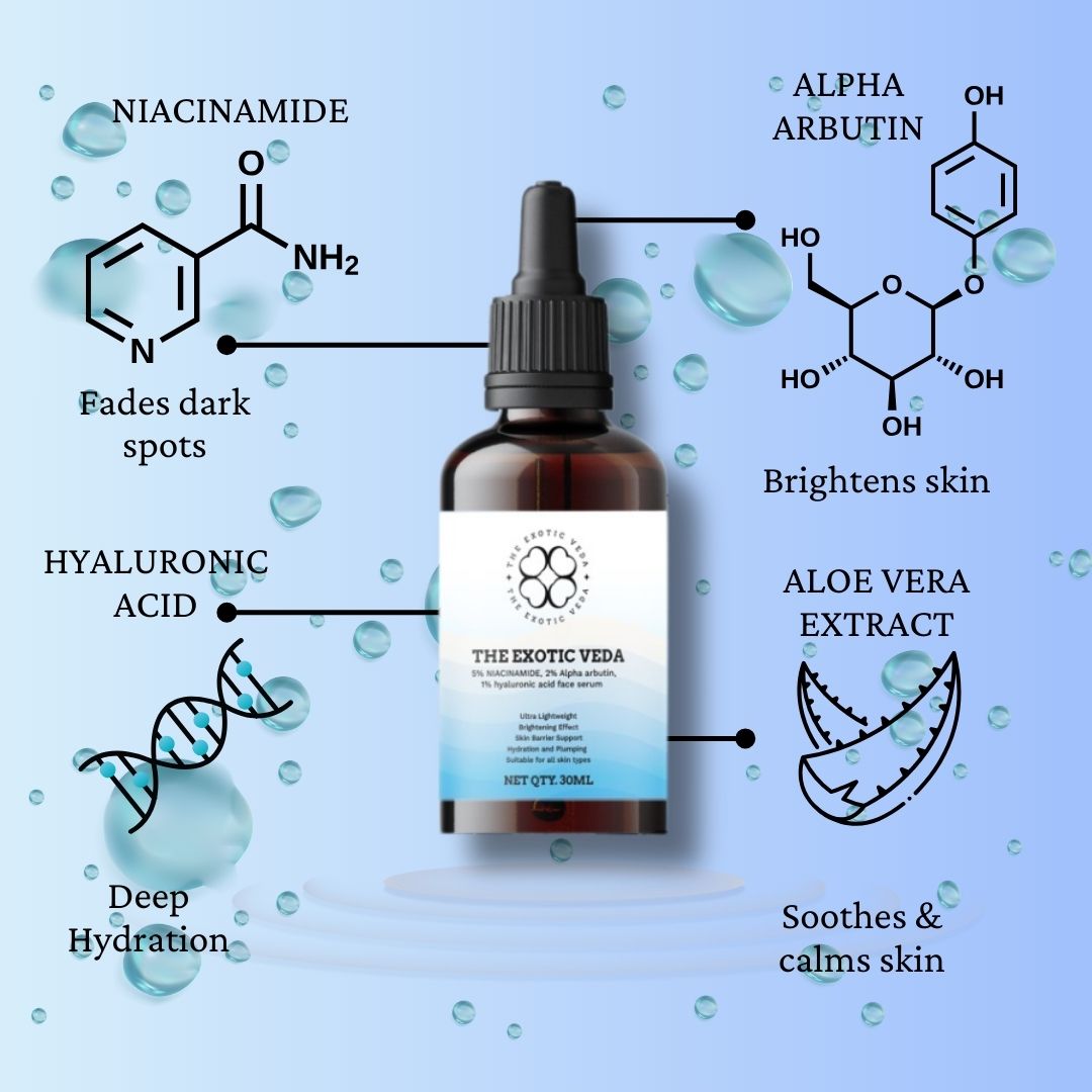 Niacinamide Serum ingredients: Alpha Arbutin, Hyaluronic Acid, Witch Hazel